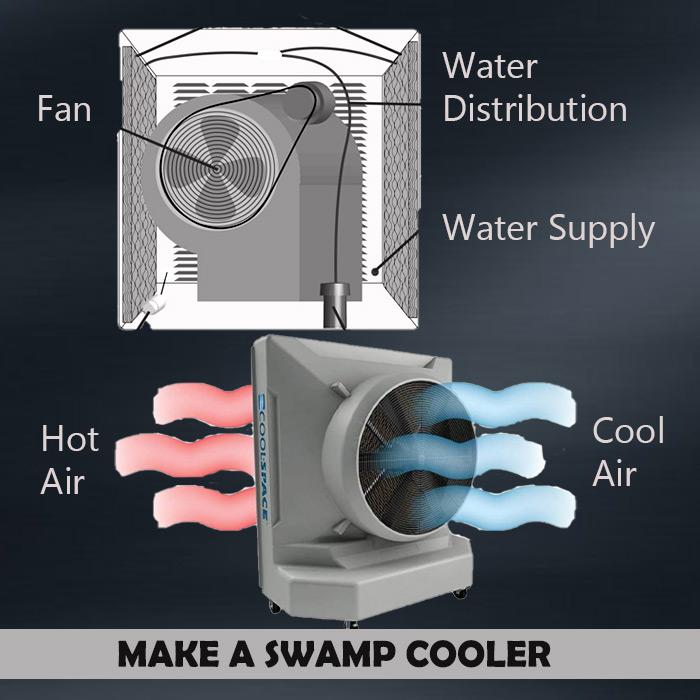 How To Make Swamp Cooler Cold