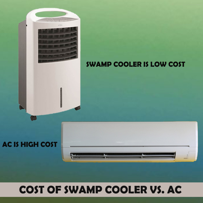 Cost of swamp cooler vs AC
