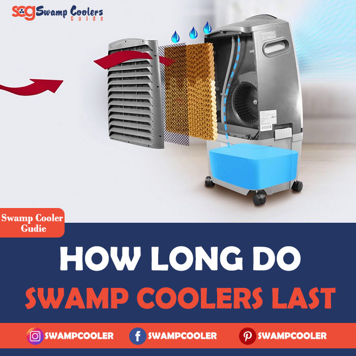 How Long Do Swamp Coolers Last