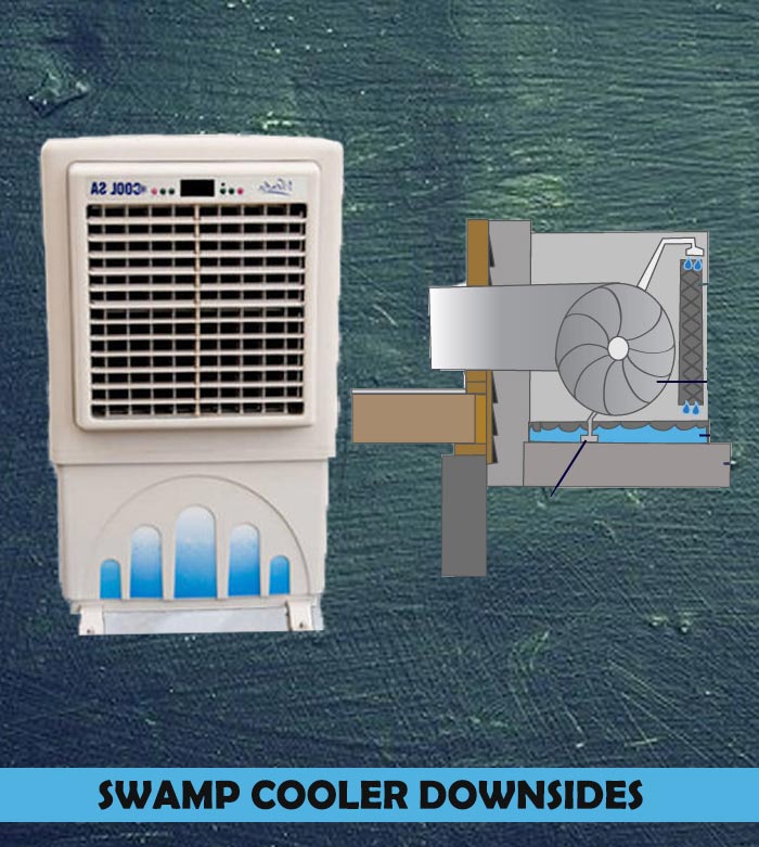 Downsides of Swamp cooler